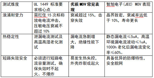 MOV在防雷器中的关键作用：从工作原理到选型指南2.jpg