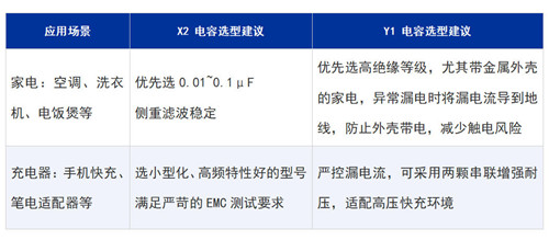EMC整改又失败？这篇安规电容（XY）选型避坑指南请收好3.jpg