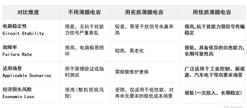 电路干扰根源揭秘劣质薄膜电容隐患及科学选型指南3.jpg