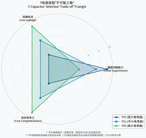 radar_impossible_triangle.png