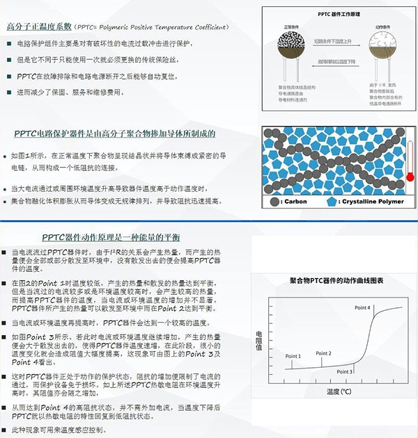工作原理