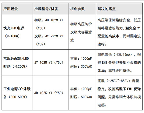 EMI整改失败，问题可能不是共模电感，而是Y电容选型与布局3