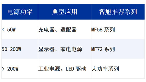 NTC热敏电阻在电源的应用：浪涌抑制不能没有NTC4