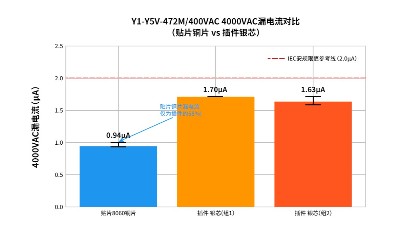 家电控制板低噪Y电容选型：实测揭秘贴片铜片Y电容的四大工程优势