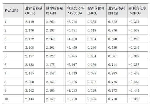 告别张冠李戴：脉冲耐受能力如何决定开关电源EMI系统的真实可靠性